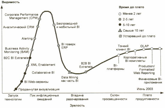  Задание тона в 2004 и позже