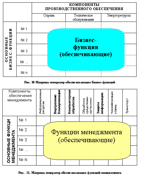 Рисунок 10-11