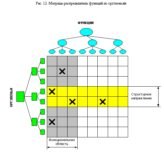 Рисунок 12