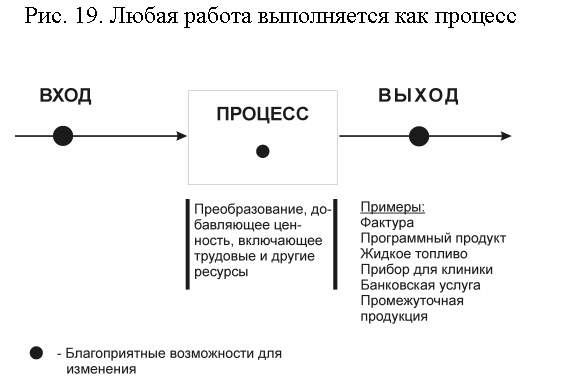 Рисунок 19