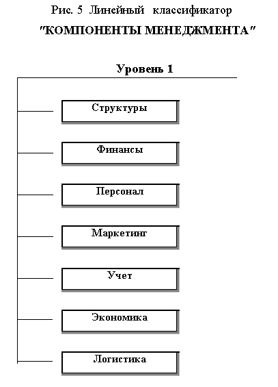 Рисунок 5