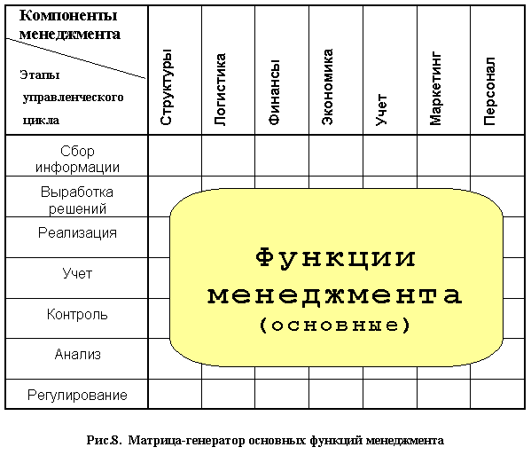 Рисунок 8