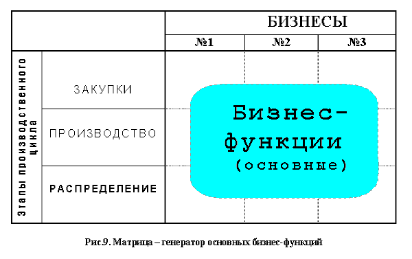 Рисунок 9