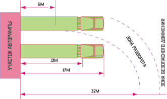 рисунок 5. Принцип определения границы зоны размещения авторампы складского комплекса