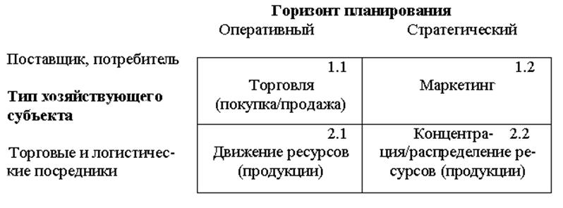 Основные виды коммерческой деятельности предприятий