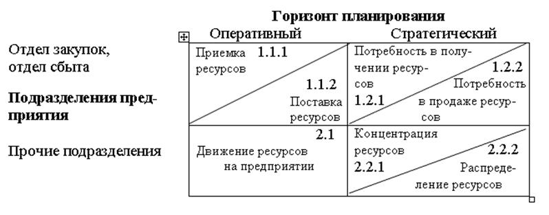 Основные виды коммерческой деятельности предприятия как системы (m)