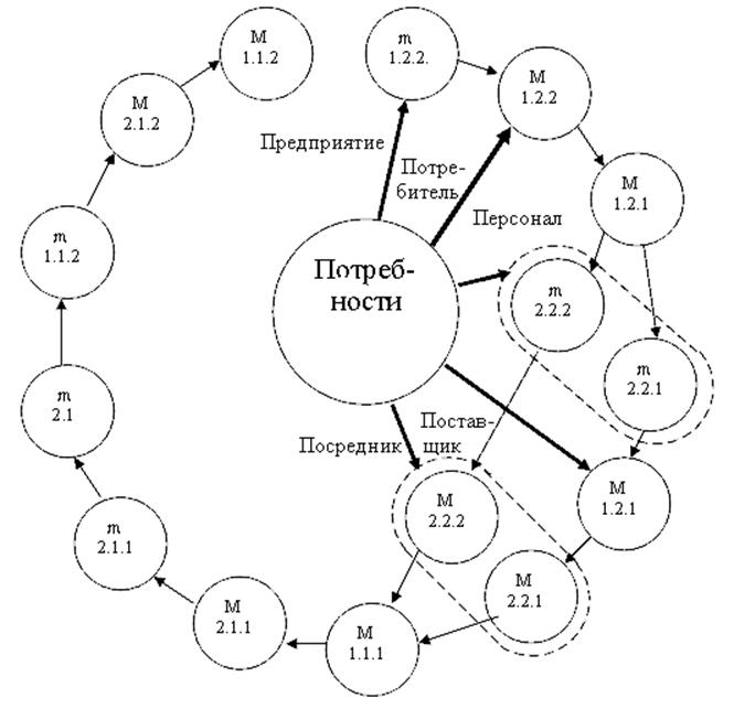 Этапы коммерческой деятельности предприятия