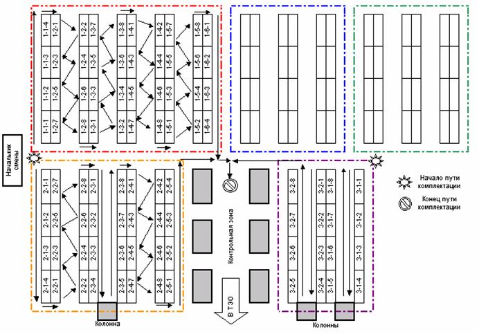 Адресный склад. Организация хранения и основные преимущества Рис. 5 Комбинированная адресная система