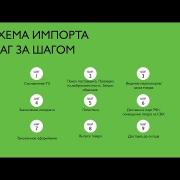 Семинар "Логистика и ВЭД". Часть 2: схема импорта; составление технического задания