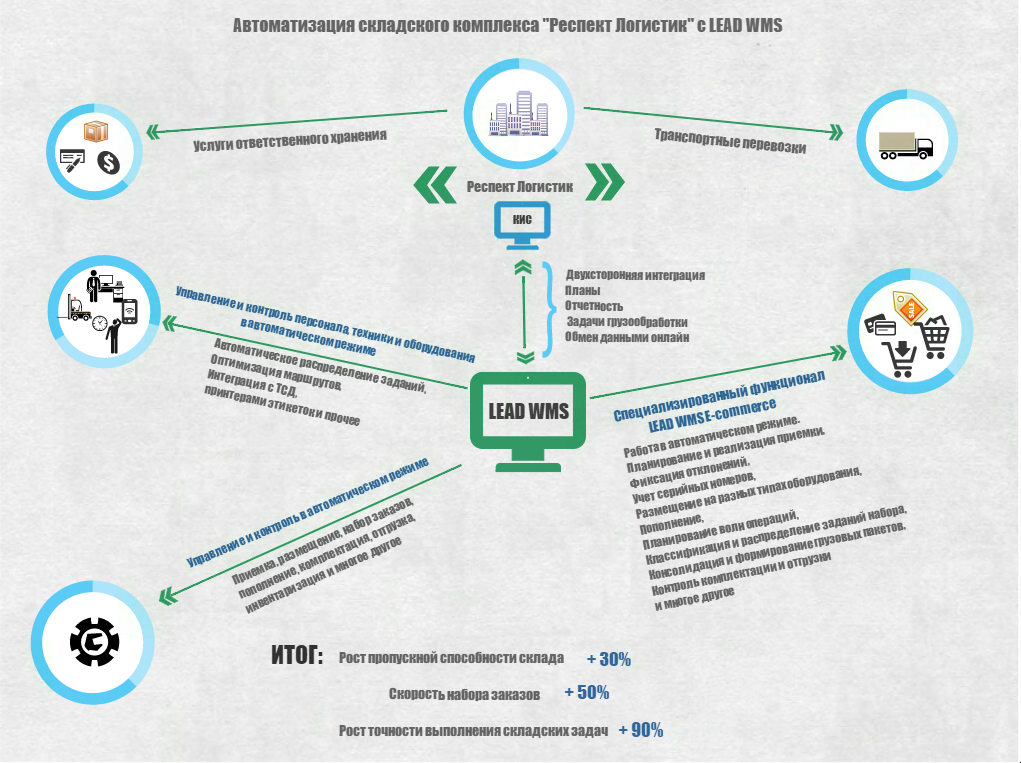 infografika_lead_wms.png