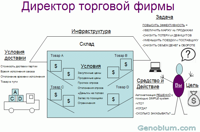 direktor_torgovoy_firmy.gif